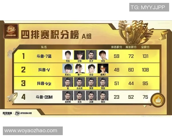 和平精英最新状态排名揭晓FPX战队创下历史新高引发热议